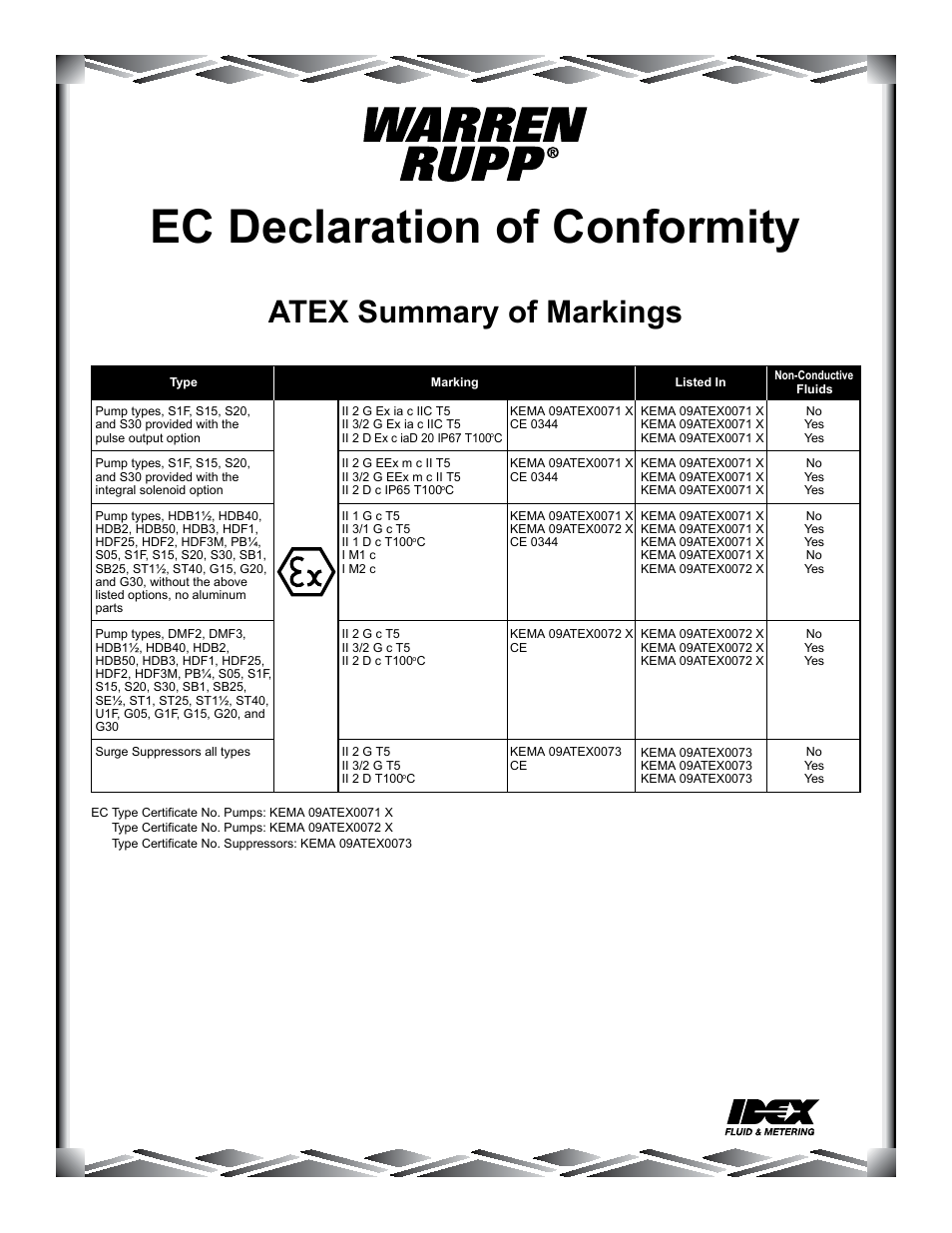 Ec declaration of conformity, Atex summary of markings | SANDPIPER Tranquilizer TA80 User Manual | Page 18 / 18