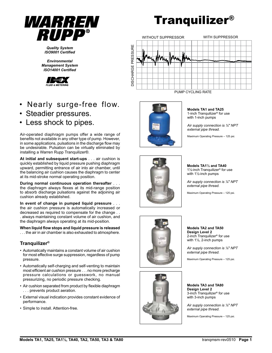 Tranquilizer | SANDPIPER Tranquilizer TA80 User Manual | Page 3 / 18