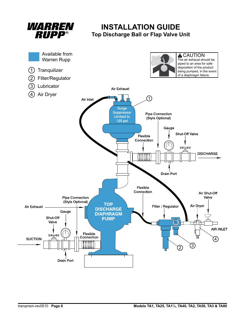 Installation guide, Top discharge ball or flap valve unit | SANDPIPER Tranquilizer TA80 User Manual | Page 8 / 18