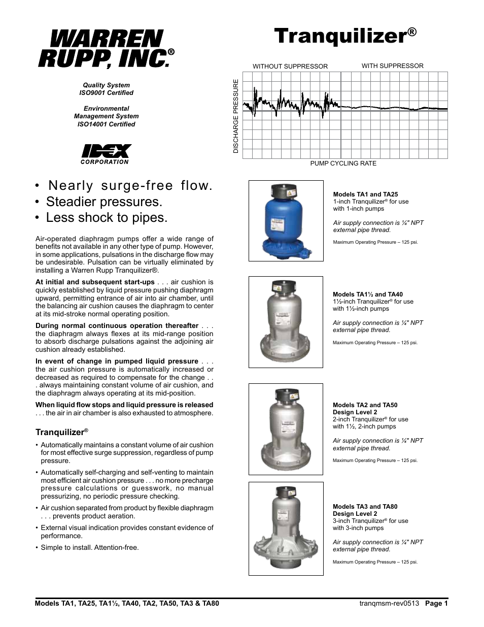 Tranquilizer | SANDPIPER Tranquilizer TA1 1/2 User Manual | Page 3 / 19