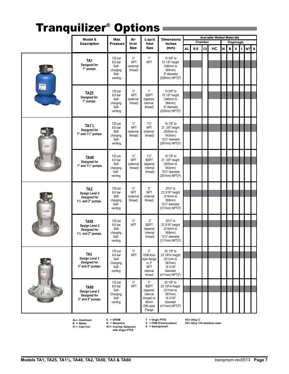 Tranquilizer, Options | SANDPIPER Tranquilizer TA1 1/2 User Manual | Page 9 / 19