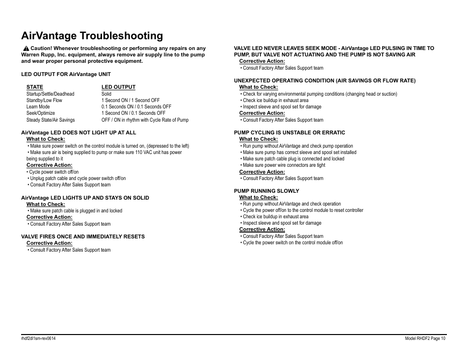 Airvantage troubleshooting | SANDPIPER RHDF2 Metallic User Manual | Page 12 / 36