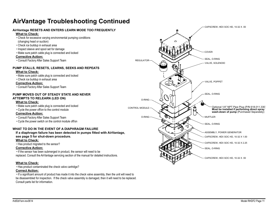 Airvantage troubleshooting continued | SANDPIPER RHDF2 Metallic User Manual | Page 13 / 36