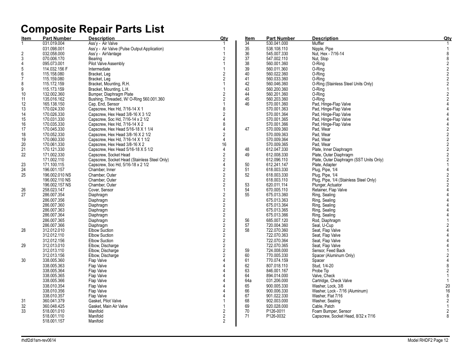 Composite repair parts list | SANDPIPER RHDF2 Metallic User Manual | Page 14 / 36