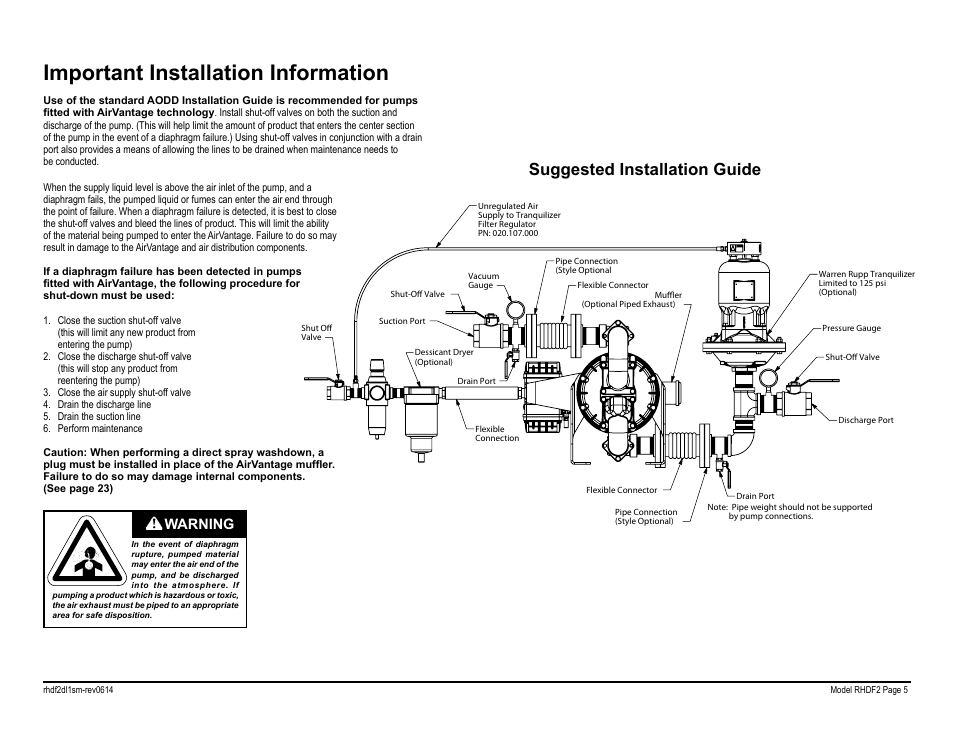 Important installation information, Suggested installation guide, Warning | SANDPIPER RHDF2 Metallic User Manual | Page 7 / 36