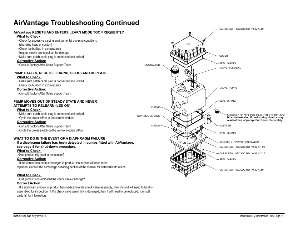 Airvantage troubleshooting continued | SANDPIPER RHDF2 Hazardous Duty User Manual | Page 13 / 38