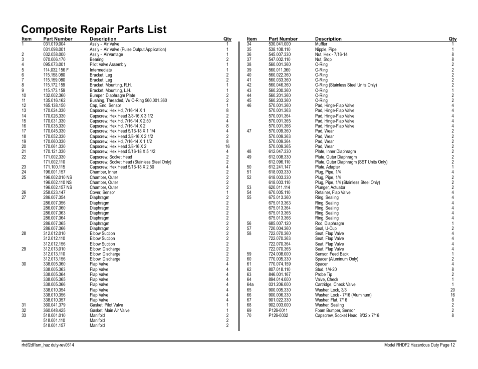 Composite repair parts list | SANDPIPER RHDF2 Hazardous Duty User Manual | Page 14 / 38