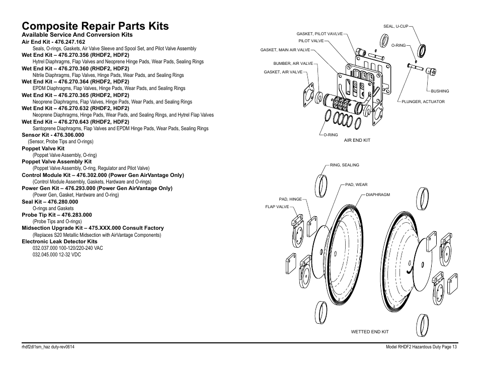 Composite repair parts kits | SANDPIPER RHDF2 Hazardous Duty User Manual | Page 15 / 38