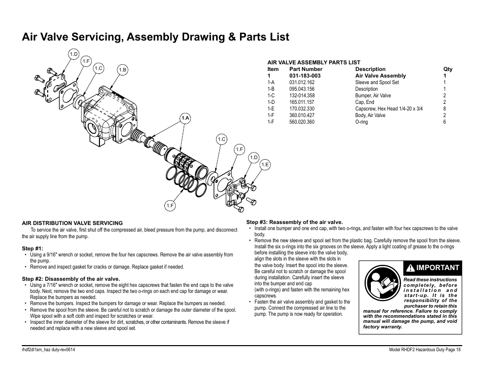 Air valve servicing, assembly drawing & parts list, Important | SANDPIPER RHDF2 Hazardous Duty User Manual | Page 20 / 38