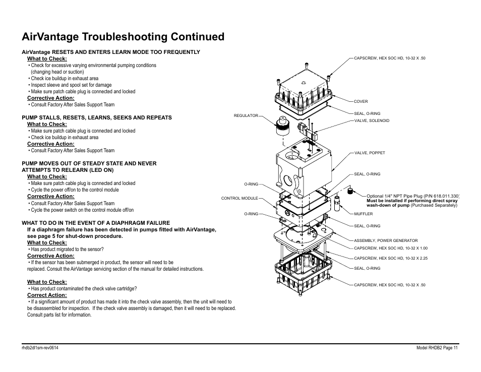 Airvantage troubleshooting continued | SANDPIPER RHDB2 Metallic User Manual | Page 13 / 36