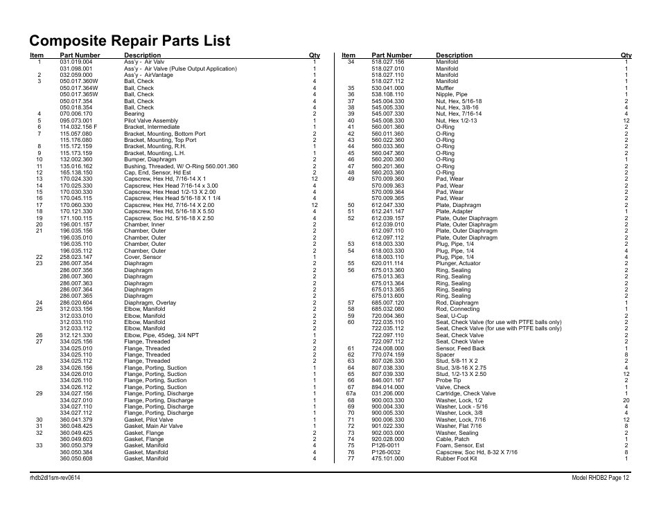 Composite repair parts list | SANDPIPER RHDB2 Metallic User Manual | Page 14 / 36