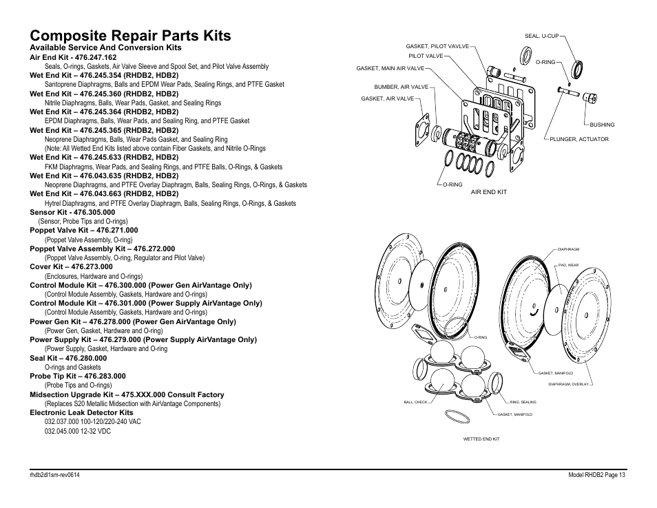 Composite repair parts kits | SANDPIPER RHDB2 Metallic User Manual | Page 15 / 36