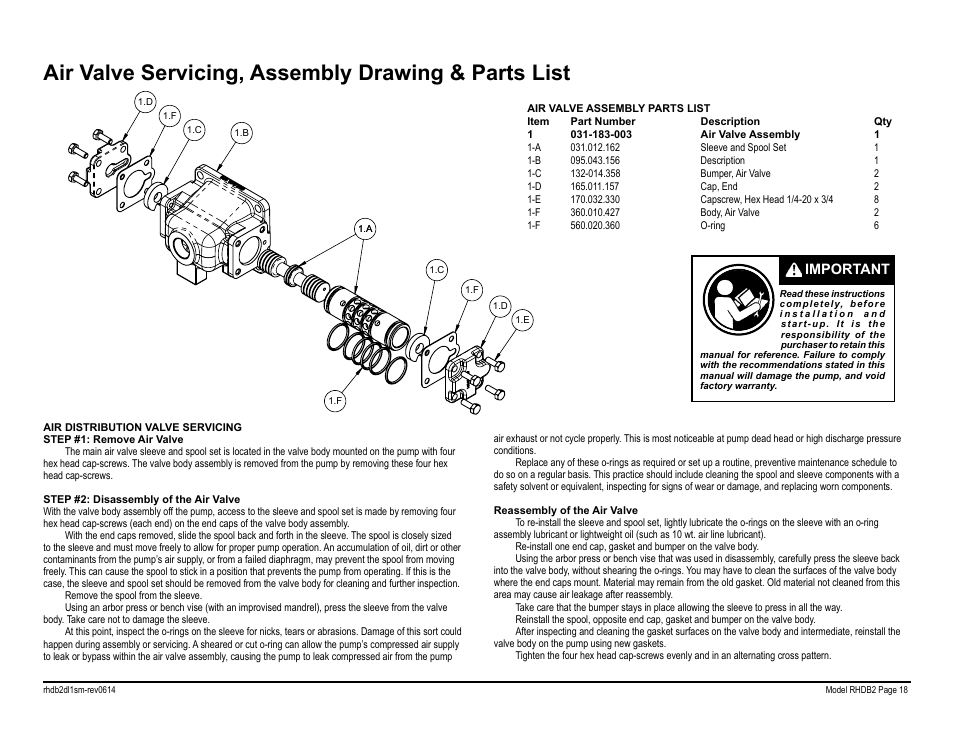 Air valve servicing, assembly drawing & parts list, Important | SANDPIPER RHDB2 Metallic User Manual | Page 20 / 36