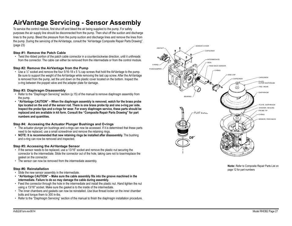 Airvantage servicing - sensor assembly | SANDPIPER RHDB2 Metallic User Manual | Page 29 / 36