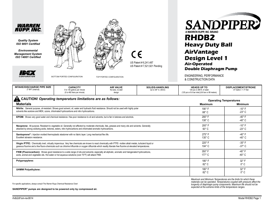 Rhdb2, Heavy duty ball airvantage design level 1, Air-operated double diaphragm pump | SANDPIPER RHDB2 Metallic User Manual | Page 3 / 36