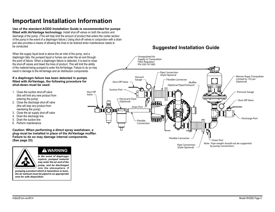 Important installation information, Suggested installation guide, Warning | SANDPIPER RHDB2 Metallic User Manual | Page 7 / 36