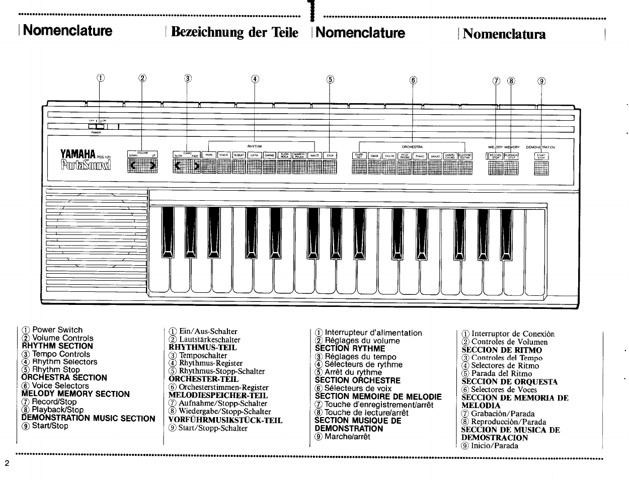 Nomenclature, Bezeichnung der teile i, Nomenclatura | Yamaha PSS-120 User Manual | Page 4 / 12