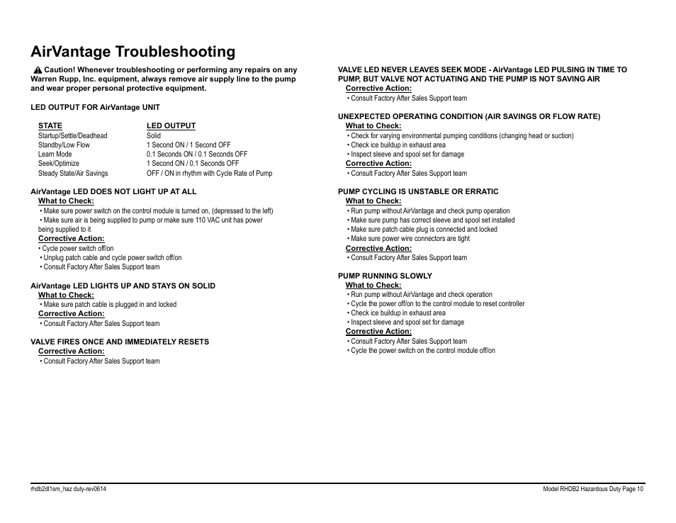 Airvantage troubleshooting | SANDPIPER RHDB2 Hazardous Duty User Manual | Page 12 / 38