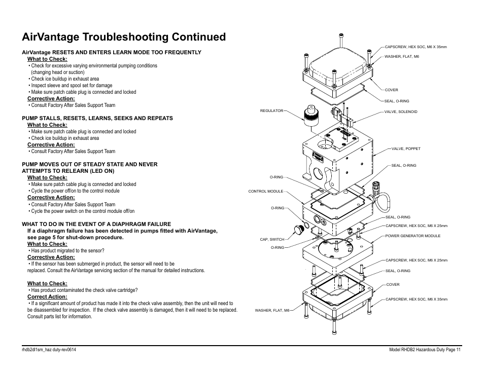 Airvantage troubleshooting continued | SANDPIPER RHDB2 Hazardous Duty User Manual | Page 13 / 38