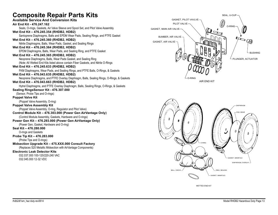 Composite repair parts kits | SANDPIPER RHDB2 Hazardous Duty User Manual | Page 15 / 38