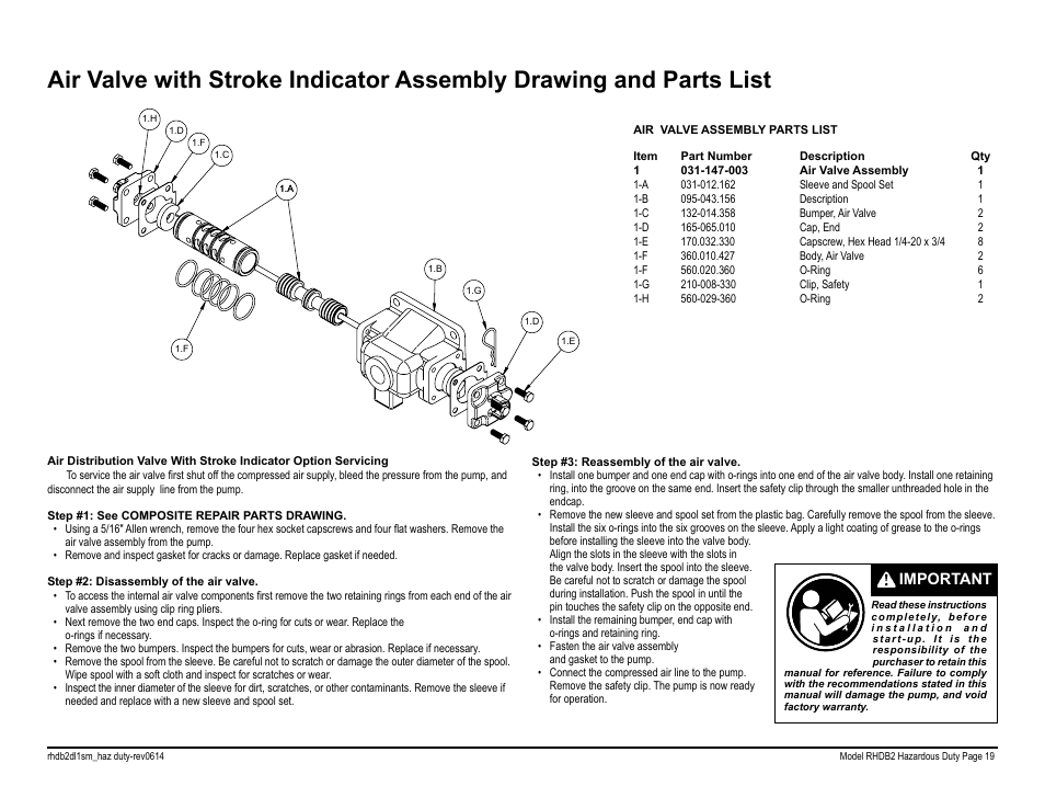 Important | SANDPIPER RHDB2 Hazardous Duty User Manual | Page 21 / 38