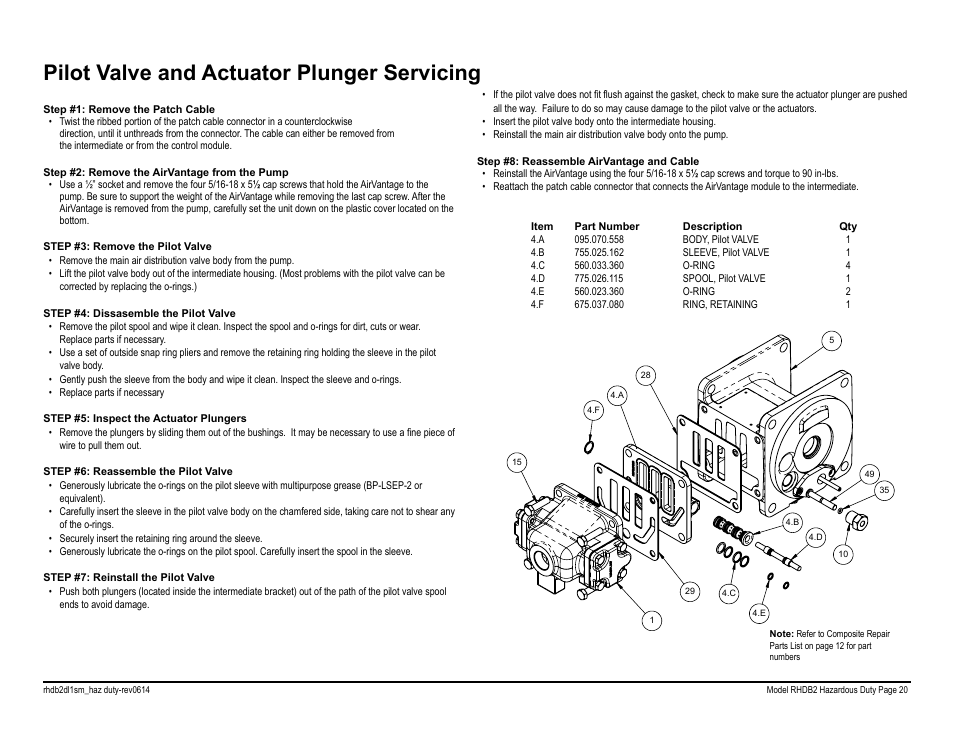 Pilot valve and actuator plunger servicing | SANDPIPER RHDB2 Hazardous Duty User Manual | Page 22 / 38
