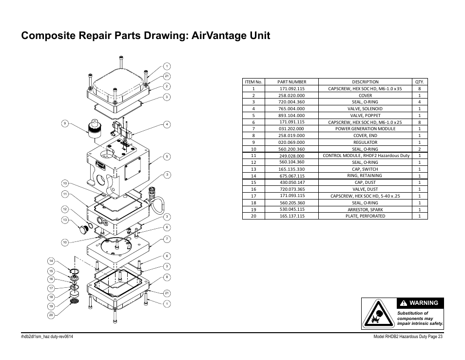 Composite repair parts drawing: airvantage unit, Warning | SANDPIPER RHDB2 Hazardous Duty User Manual | Page 25 / 38
