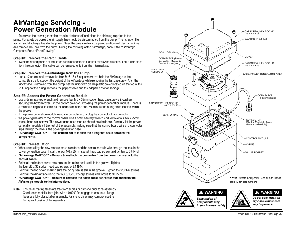 Airvantage servicing - power generation module | SANDPIPER RHDB2 Hazardous Duty User Manual | Page 27 / 38