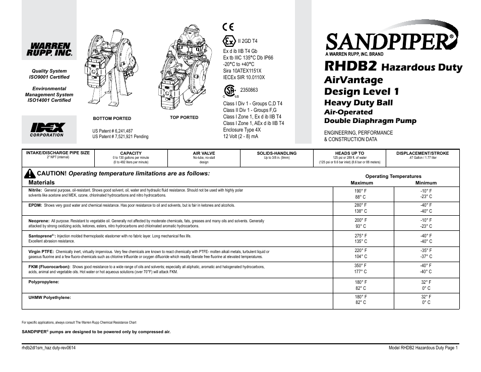 Rhdb2, Hazardous duty airvantage design level 1, Heavy duty ball | Air-operated double diaphragm pump | SANDPIPER RHDB2 Hazardous Duty User Manual | Page 3 / 38