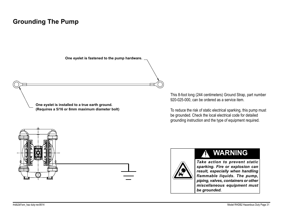 Warning, Grounding the pump | SANDPIPER RHDB2 Hazardous Duty User Manual | Page 33 / 38