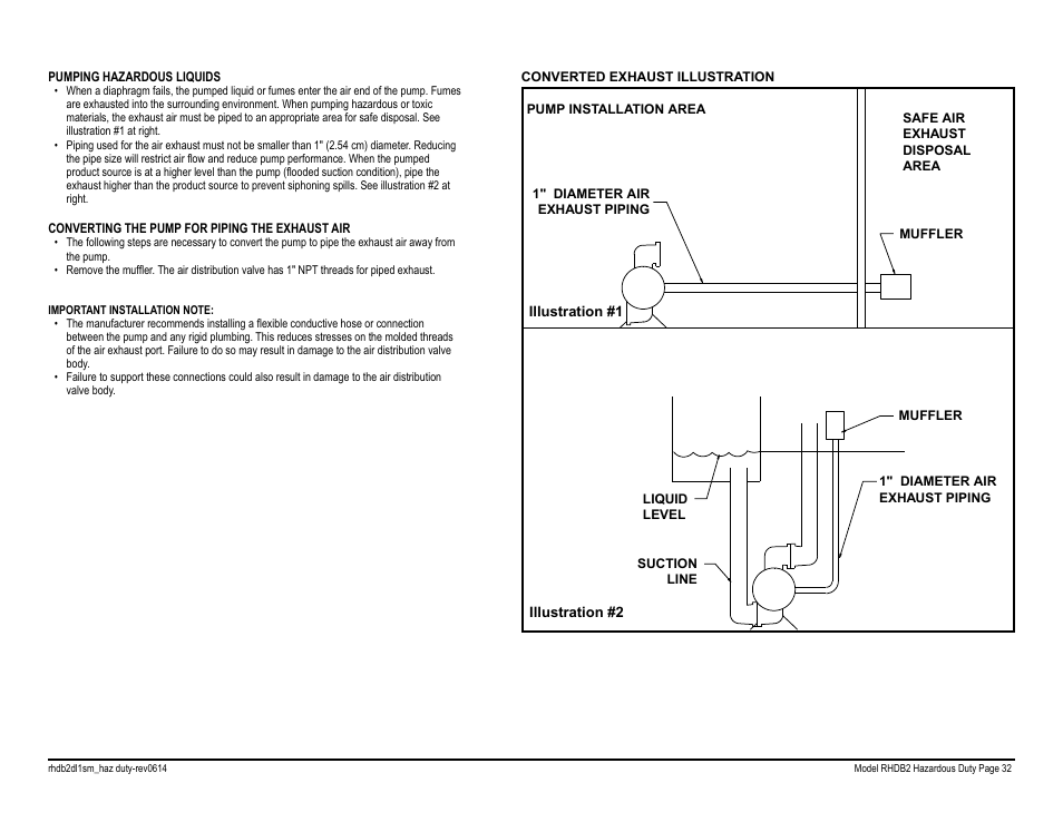 SANDPIPER RHDB2 Hazardous Duty User Manual | Page 34 / 38