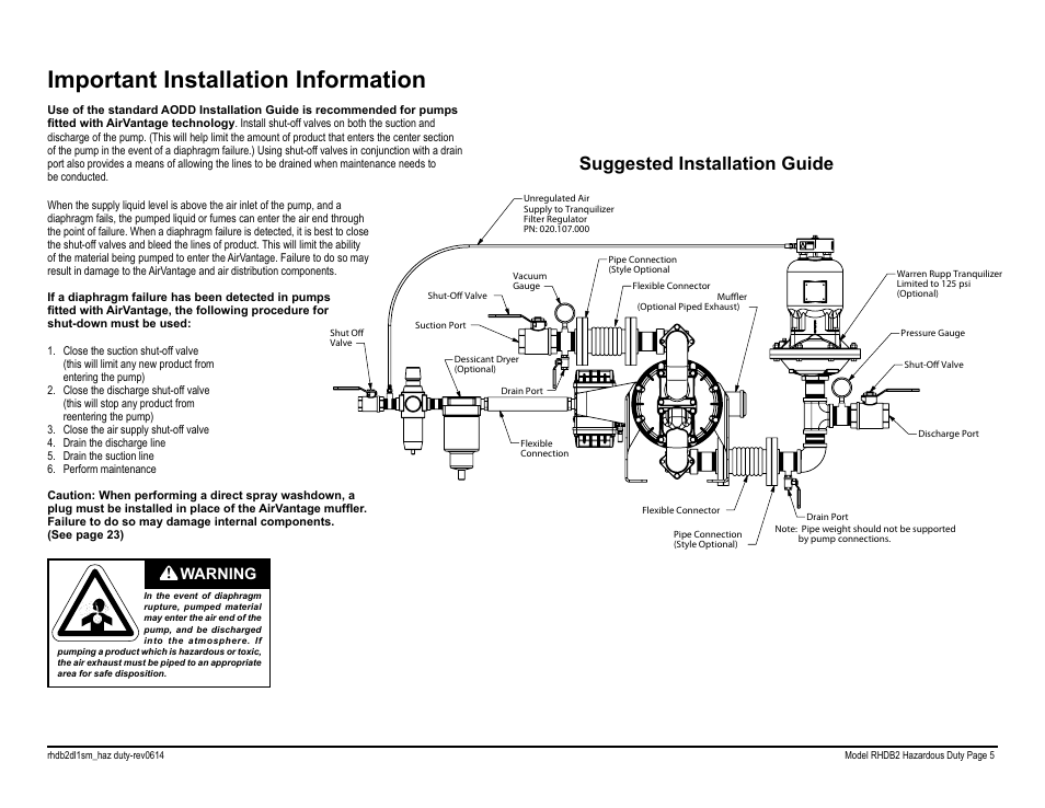 Important installation information, Suggested installation guide, Warning | SANDPIPER RHDB2 Hazardous Duty User Manual | Page 7 / 38