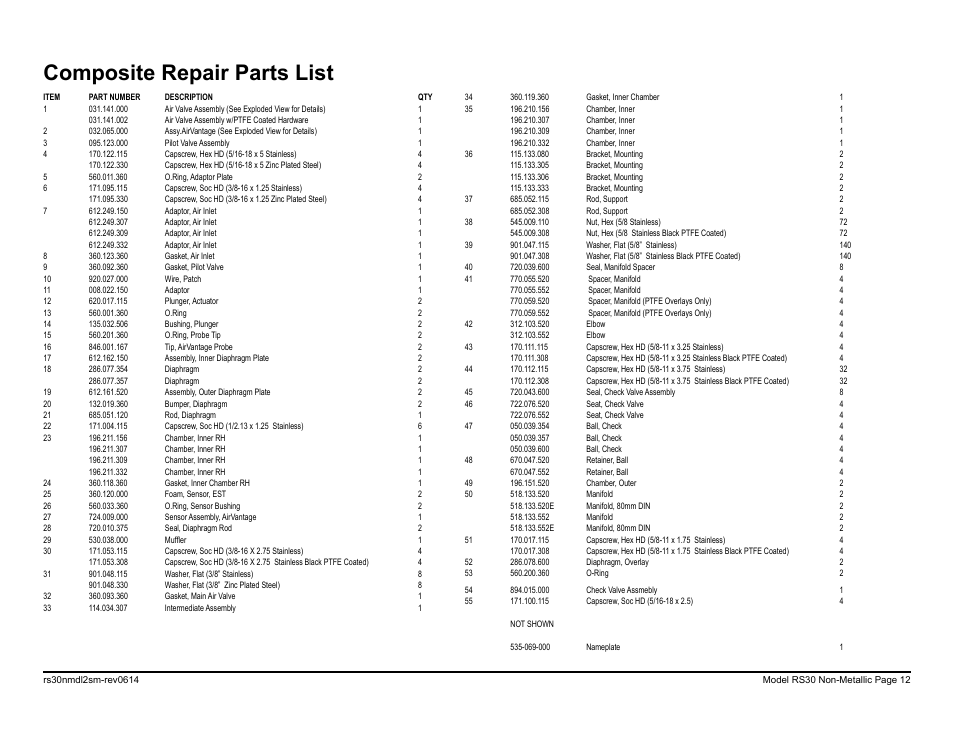 Composite repair parts list | SANDPIPER RS30 Non-Metallic User Manual | Page 14 / 38