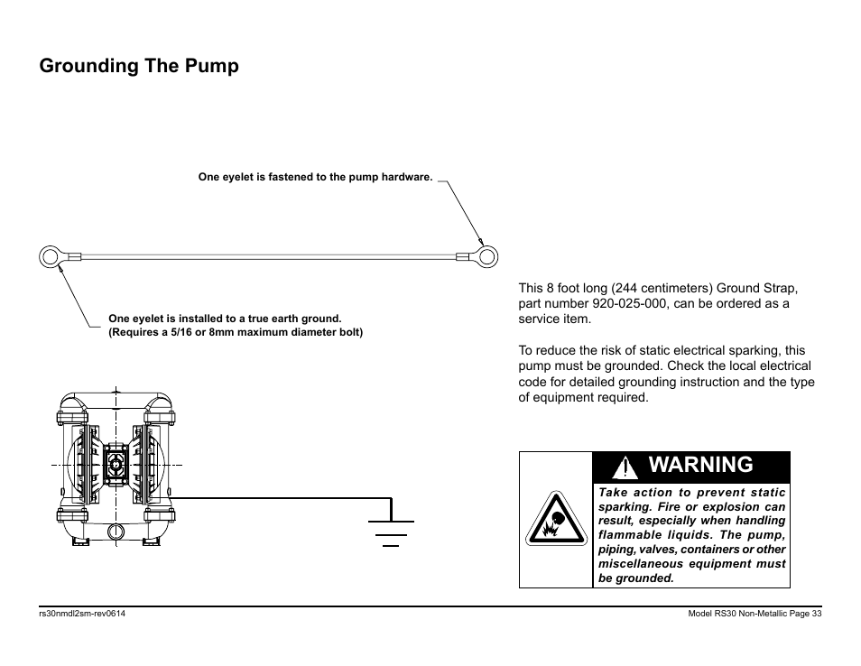 Warning, Grounding the pump | SANDPIPER RS30 Non-Metallic User Manual | Page 35 / 38