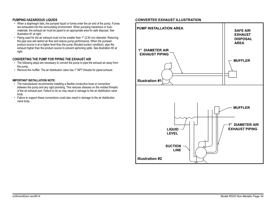SANDPIPER RS30 Non-Metallic User Manual | Page 36 / 38