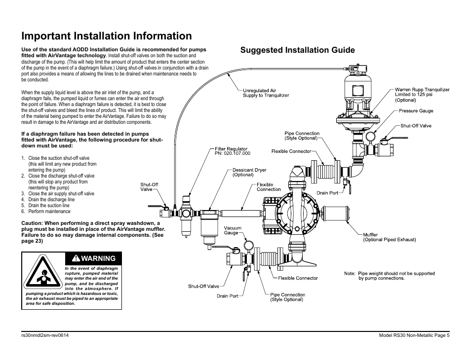 Important installation information, Suggested installation guide, Warning | SANDPIPER RS30 Non-Metallic User Manual | Page 7 / 38
