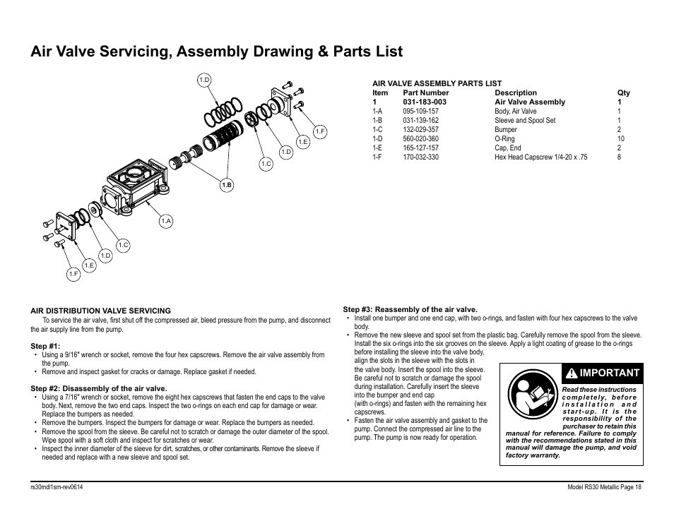 Air valve servicing, assembly drawing & parts list, Important | SANDPIPER RS30 Metallic User Manual | Page 20 / 36