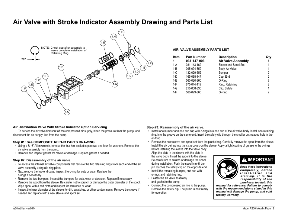 Important | SANDPIPER RS30 Metallic User Manual | Page 21 / 36