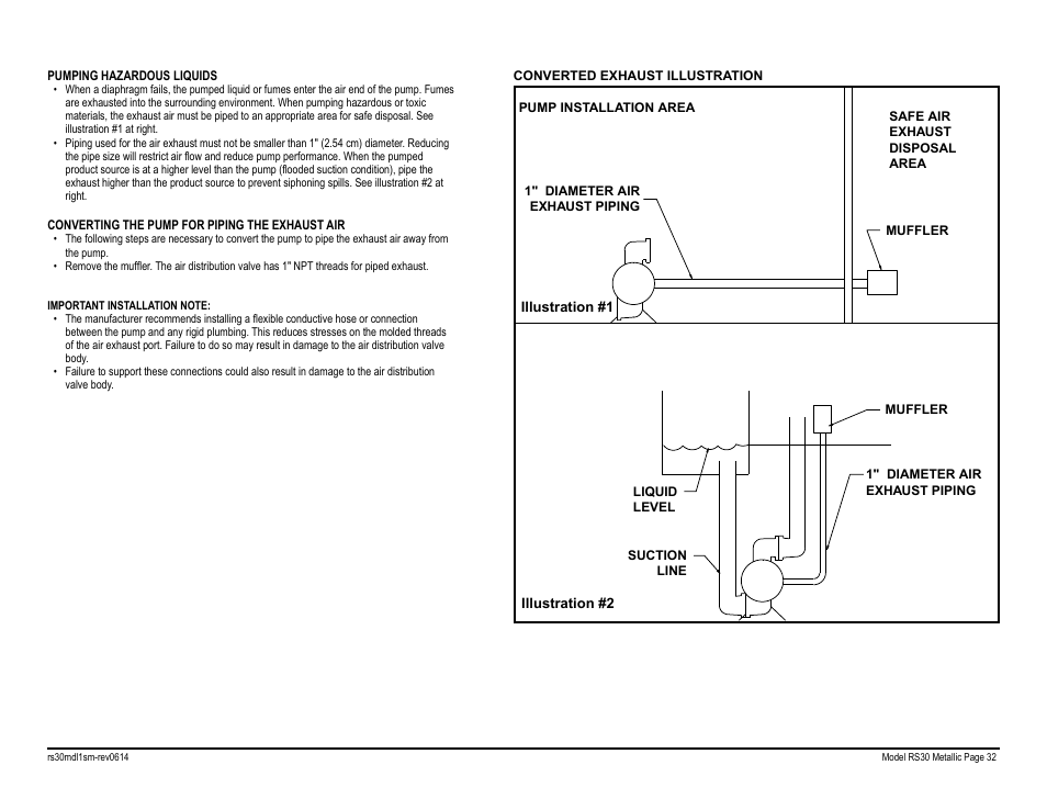 SANDPIPER RS30 Metallic User Manual | Page 34 / 36