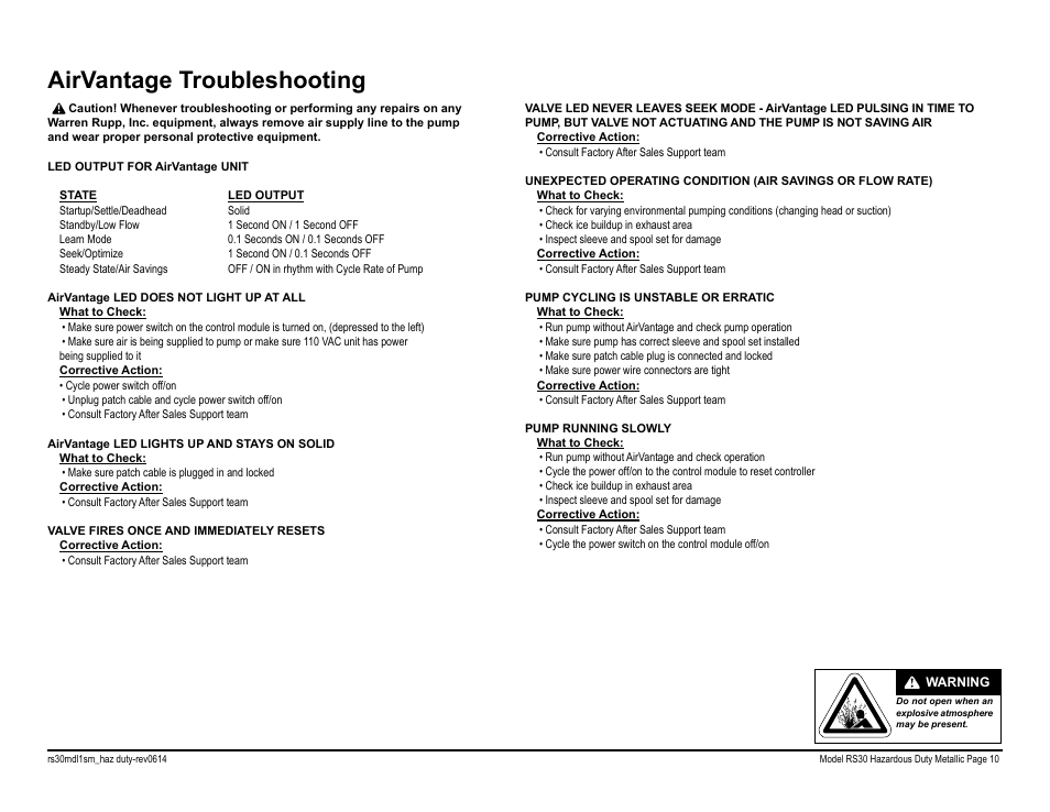 Airvantage troubleshooting | SANDPIPER RS20 Metallic User Manual | Page 12 / 38