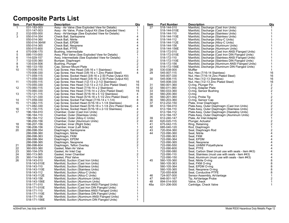 Composite parts list | SANDPIPER RS20 Metallic User Manual | Page 14 / 38