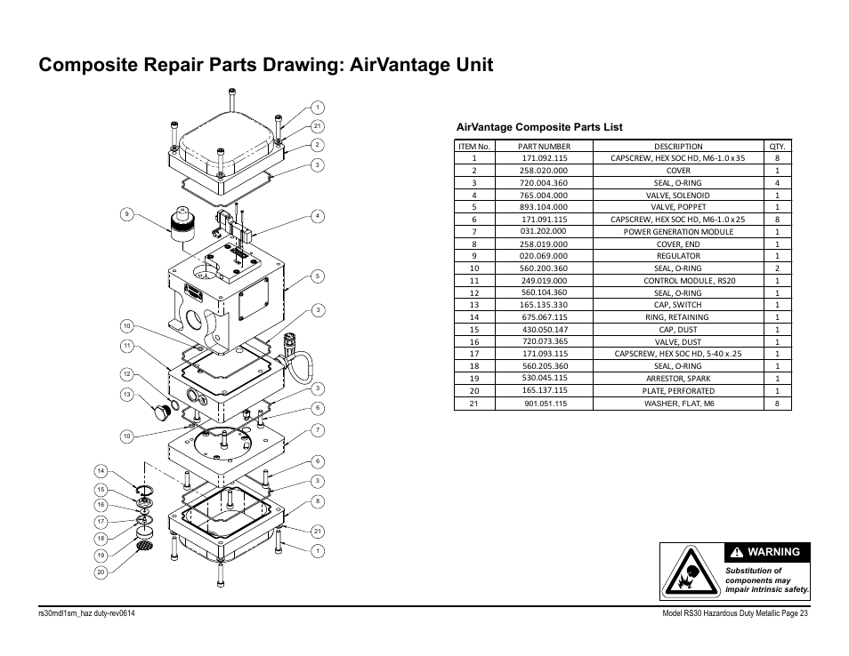 Composite repair parts drawing: airvantage unit, Airvantage composite parts list, Warning | SANDPIPER RS20 Metallic User Manual | Page 25 / 38