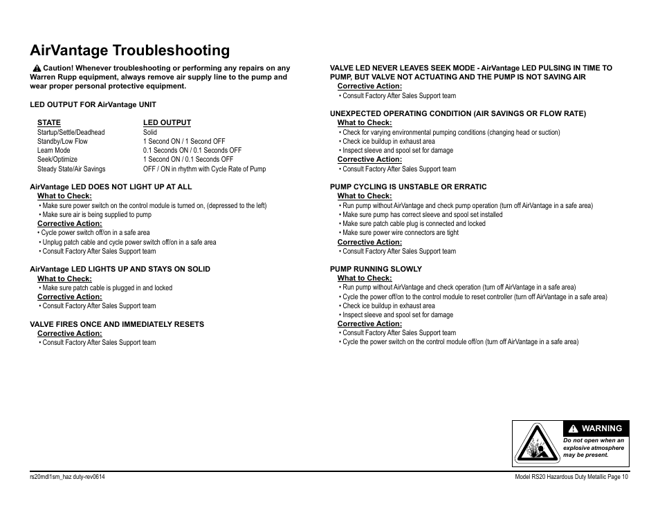 Airvantage troubleshooting | SANDPIPER RS20 Hazardous Duty User Manual | Page 12 / 38