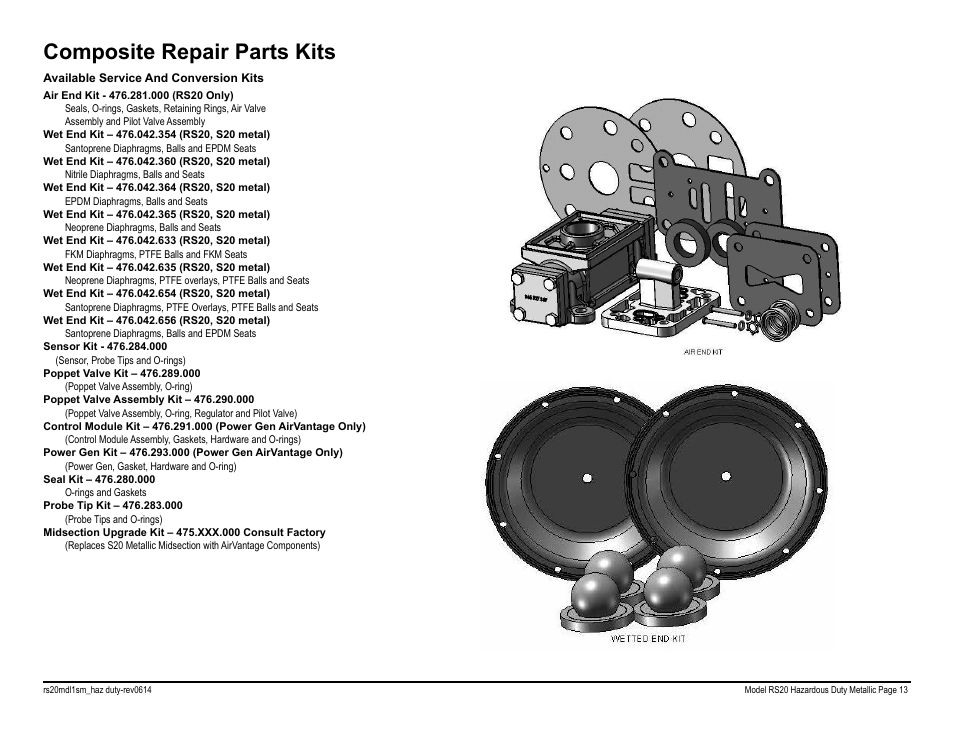 Composite repair parts kits | SANDPIPER RS20 Hazardous Duty User Manual | Page 15 / 38
