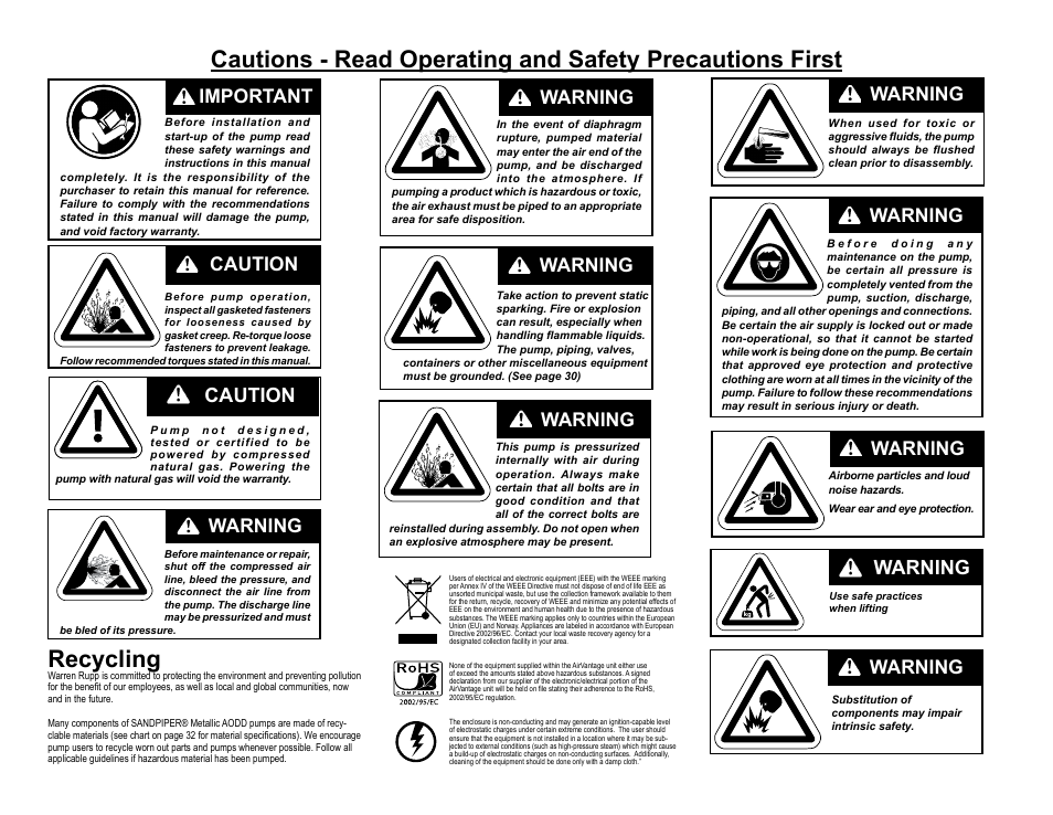 Recycling, Important, Warning | Caution | SANDPIPER RS20 Hazardous Duty User Manual | Page 2 / 38