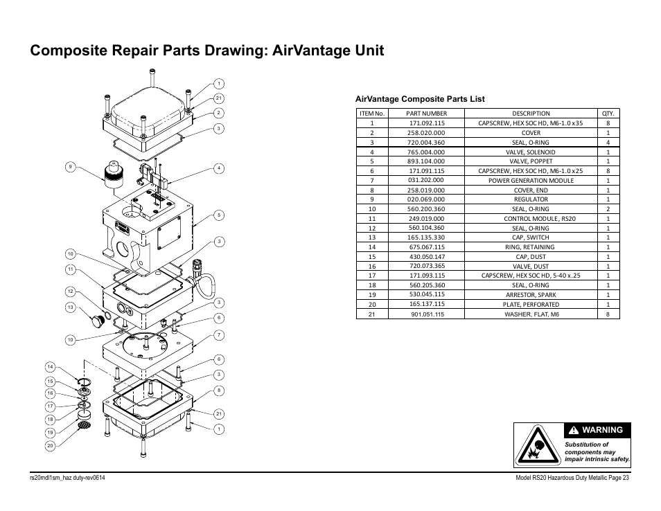 Composite repair parts drawing: airvantage unit, Airvantage composite parts list, Warning | SANDPIPER RS20 Hazardous Duty User Manual | Page 25 / 38