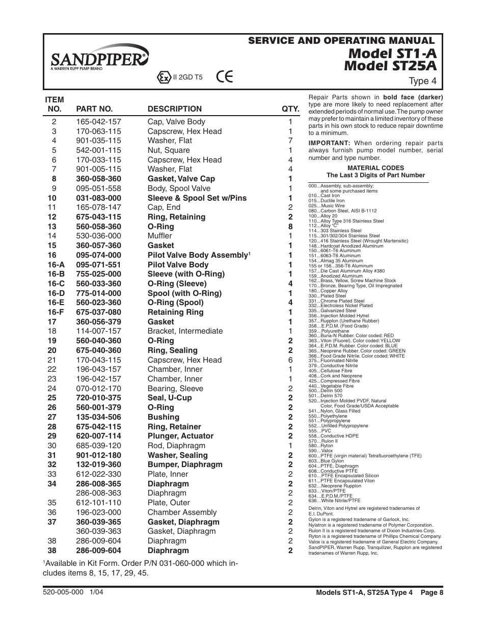 Model st1-a model st25a, Service and operating manual type 4 | SANDPIPER ST25A User Manual | Page 8 / 10