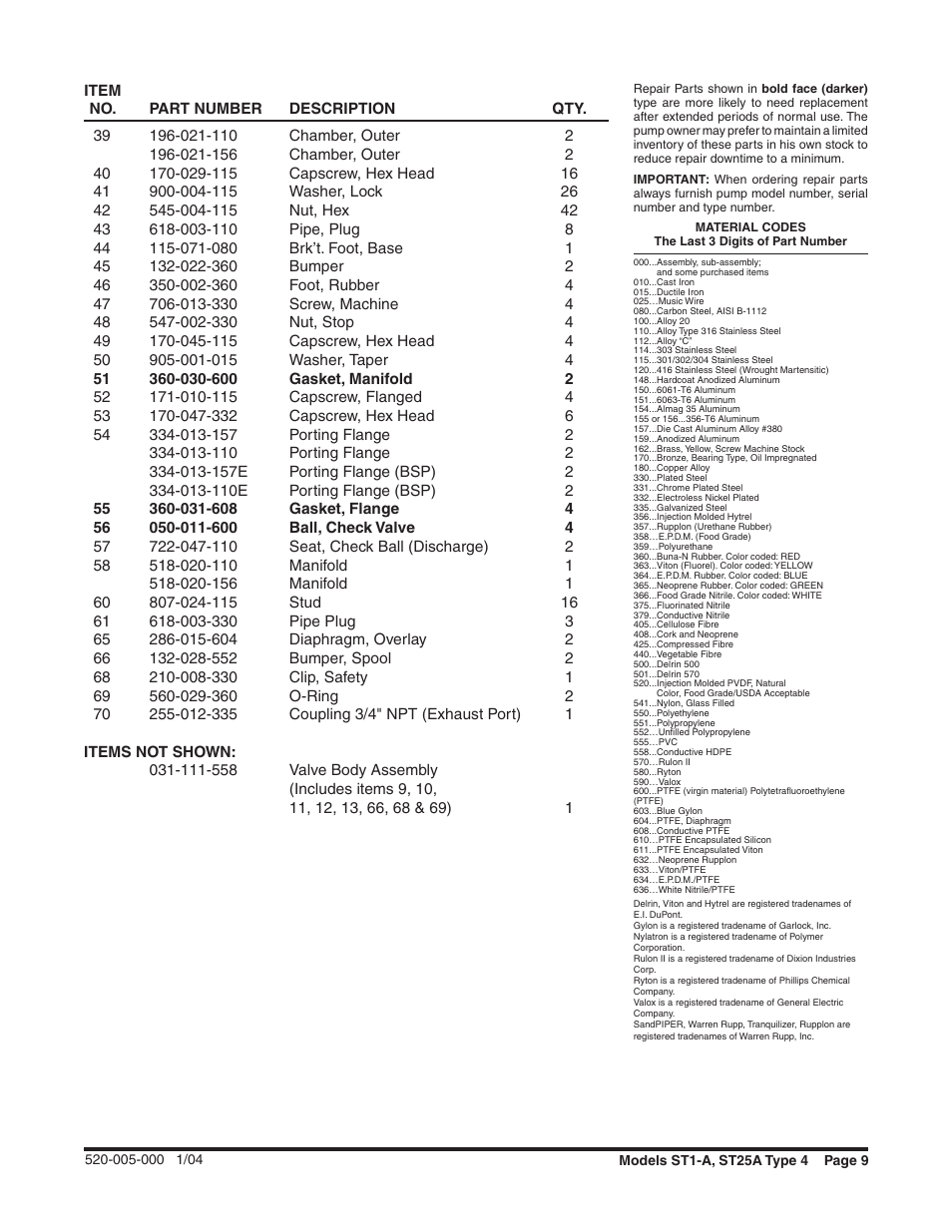 SANDPIPER ST25A User Manual | Page 9 / 10