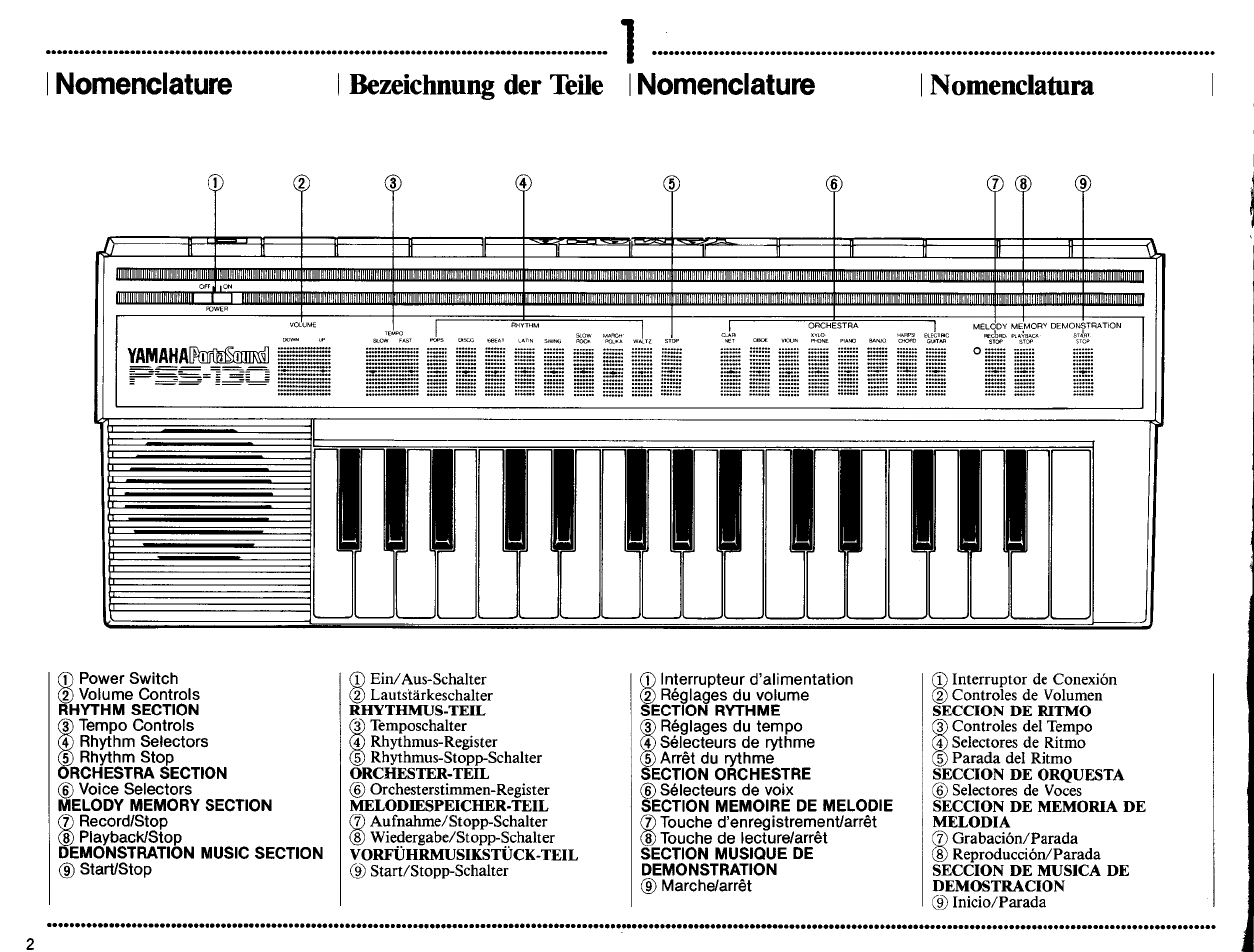 Nomenclature, Bezeichnung der teile i, Nomenclatura | P (d, Yamahaffwsnmd] ill | Yamaha PSS-130 User Manual | Page 4 / 12