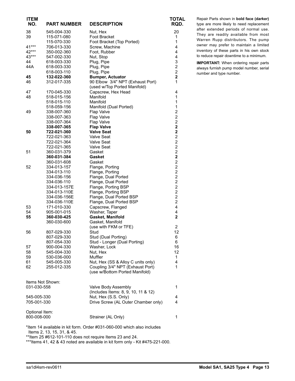 SANDPIPER SA25 User Manual | Page 14 / 18
